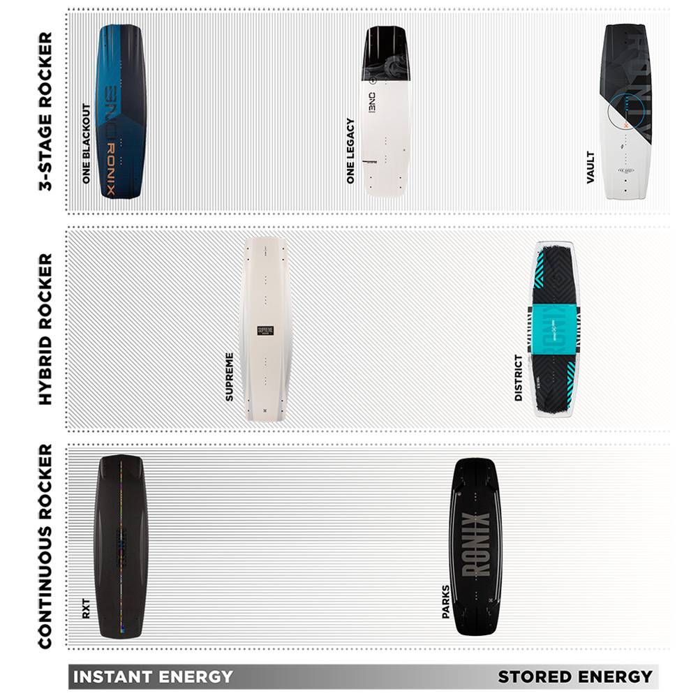 Ronix District Modello 134 wakeboard 6