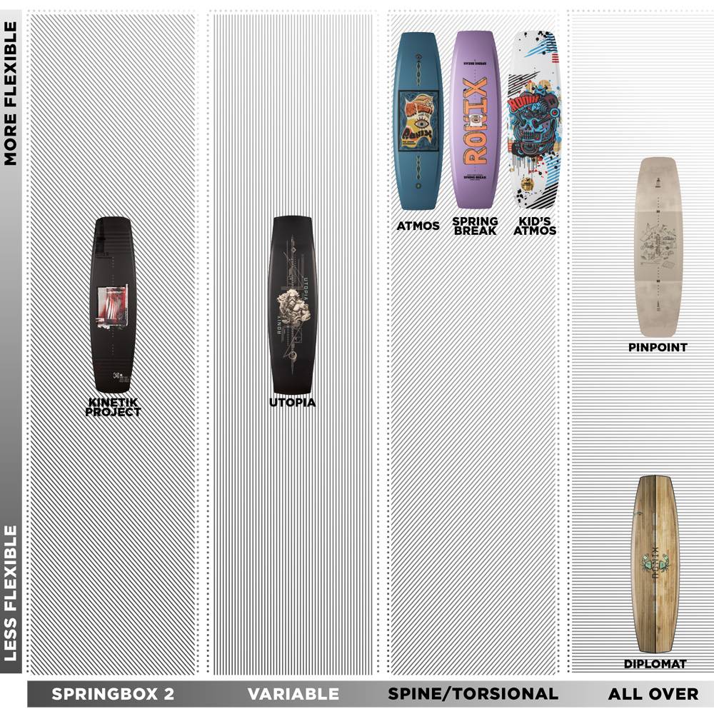 Ronix Spring Break wakeboard 138 cm donne 7