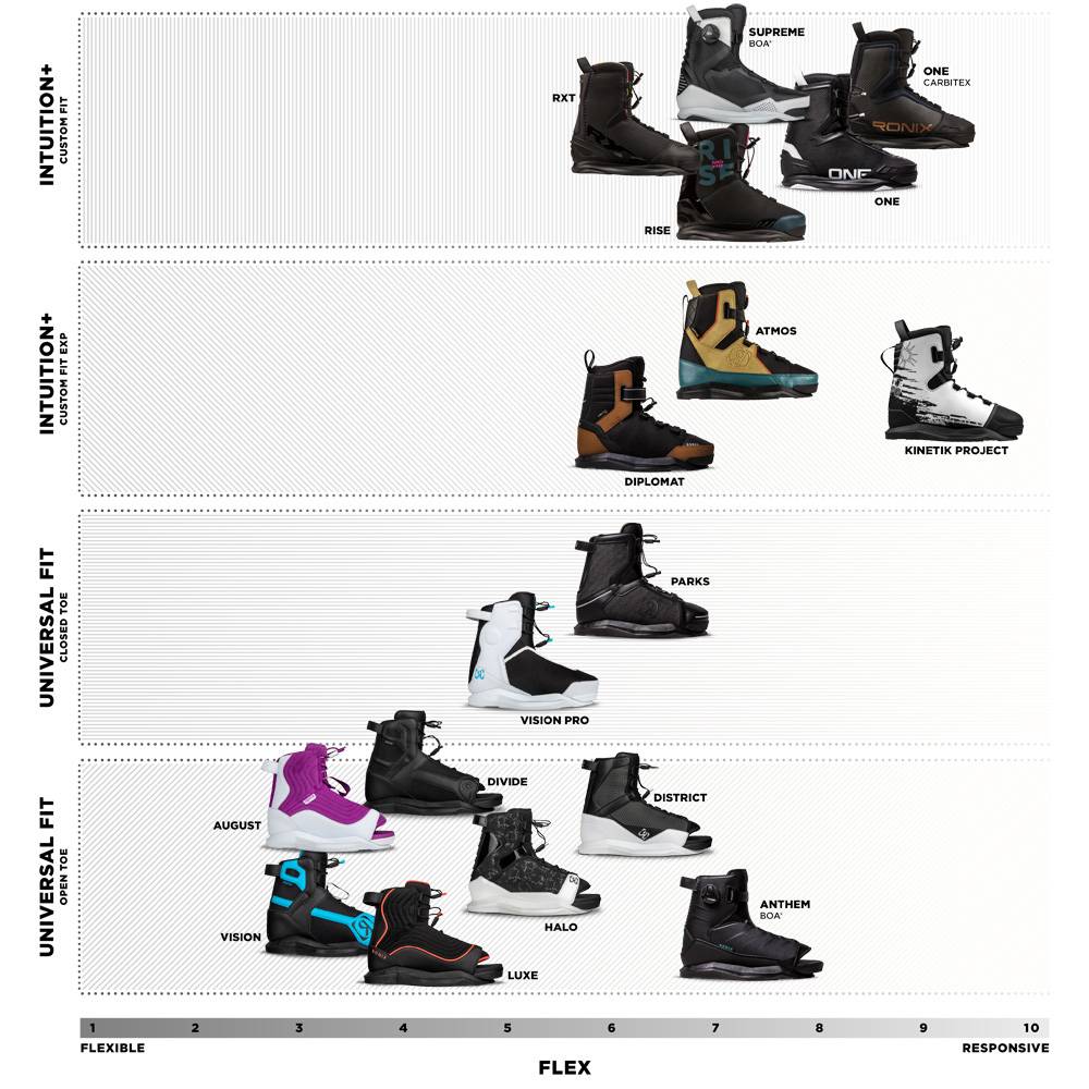 Ronix Kids Vision attacchi da wakeboard per bambini 5