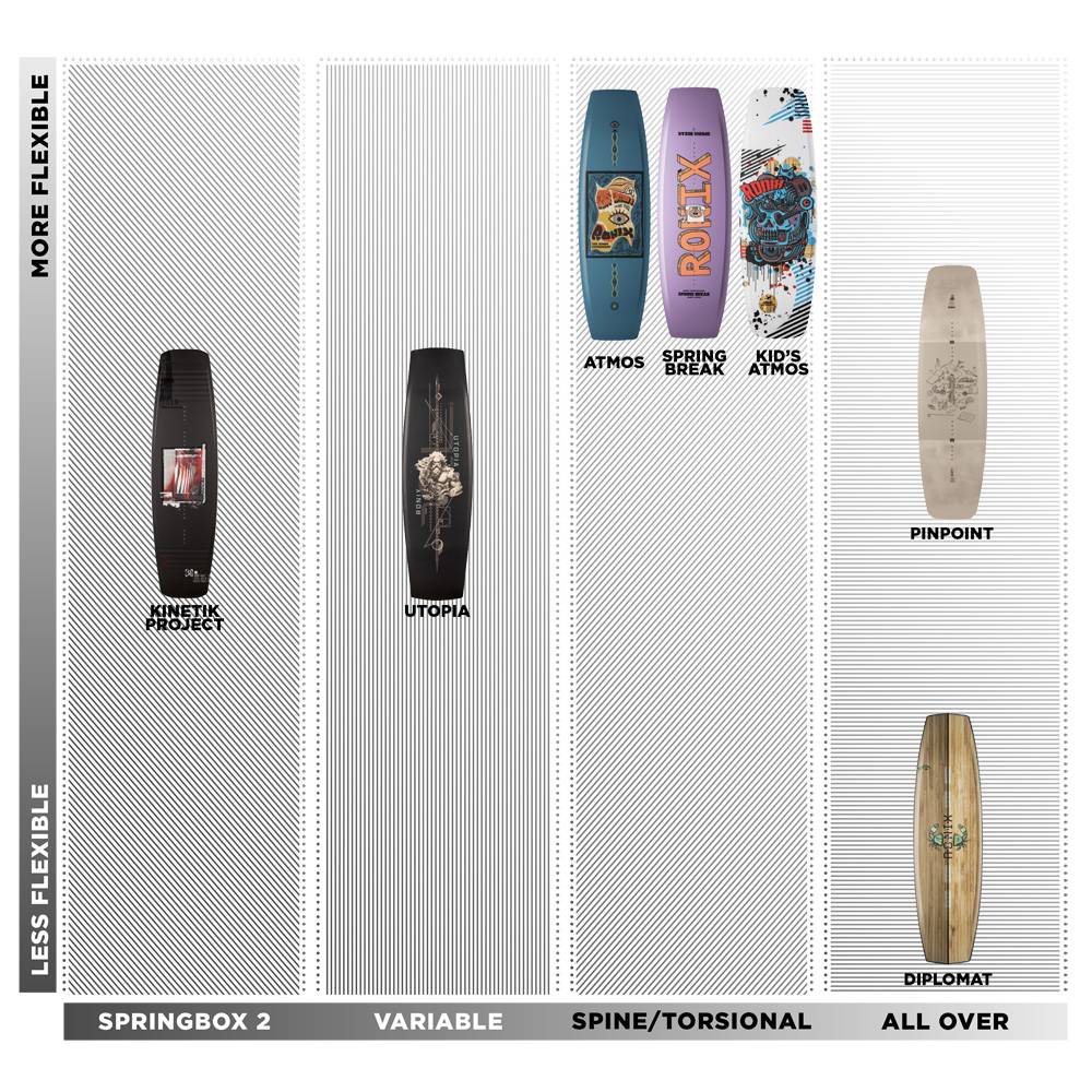 Ronix Pin Point wakeboard 142 cm 7