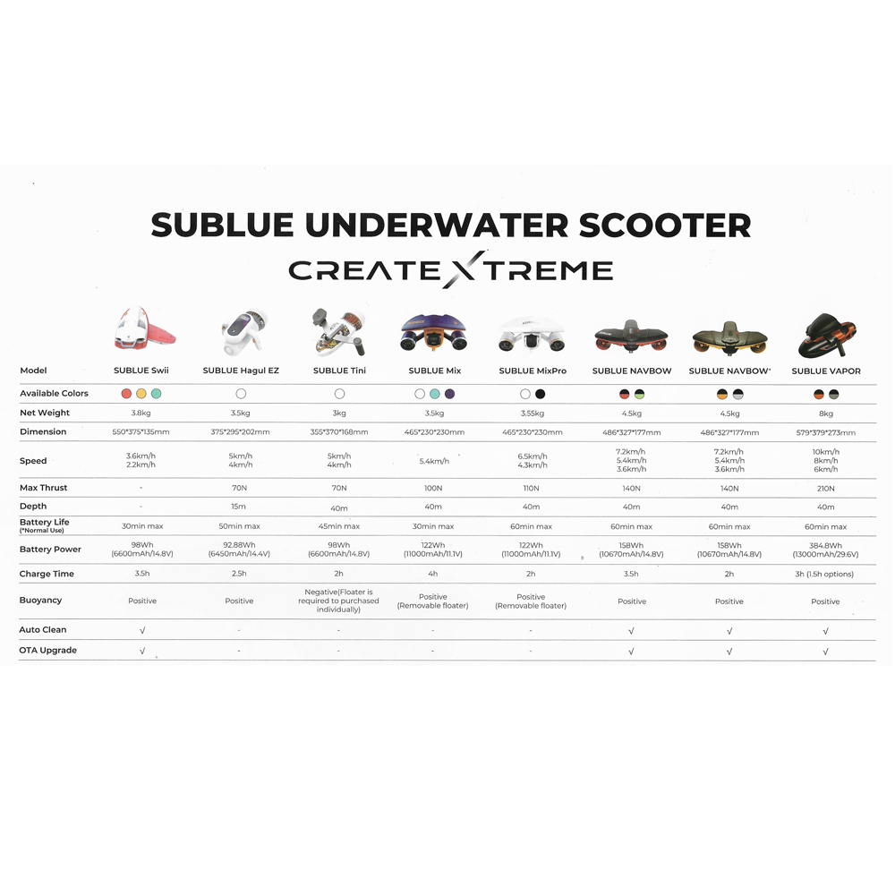 Sublue Vapor scooter subacqueo grigio 10