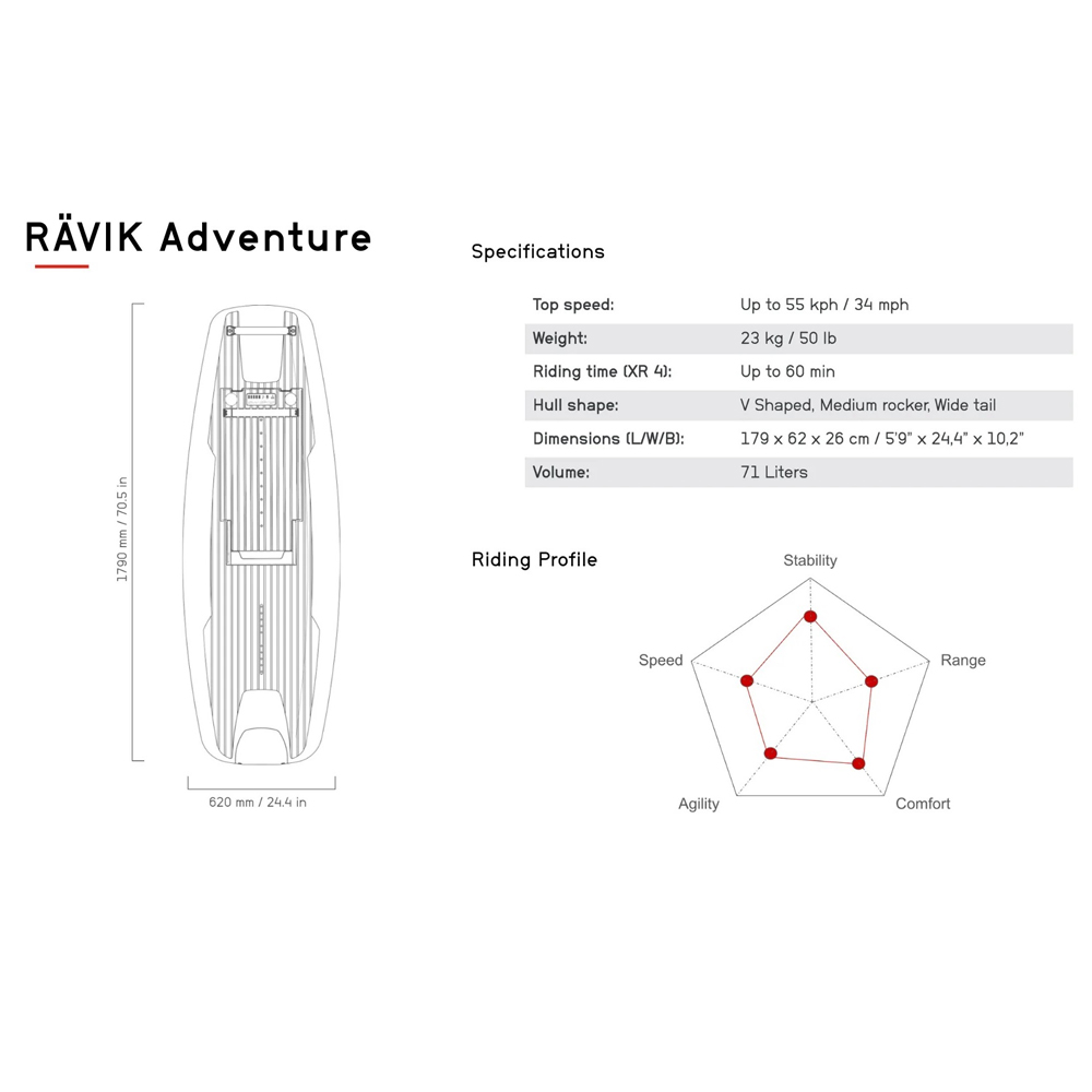 Awake Rävik Adventure XR 4 tavola da surf elettrica 9