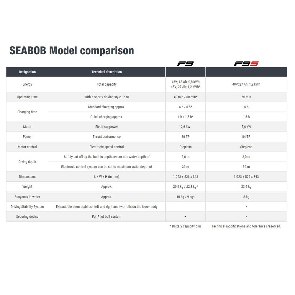 Seabob F9 scooter subacqueo 7